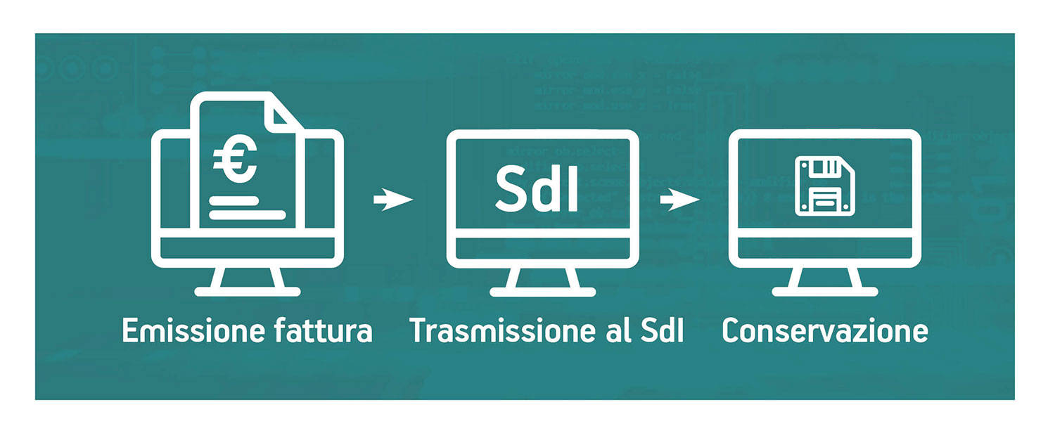 fatturazione-elettronica-come-funziona