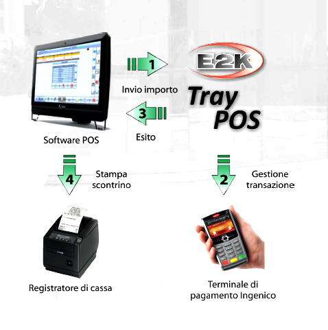 E2K TRY POS - piquadro E2K TRY POS - piquadro