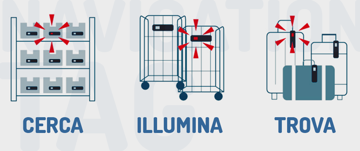 navigation tag e semi di applicazioni ideali