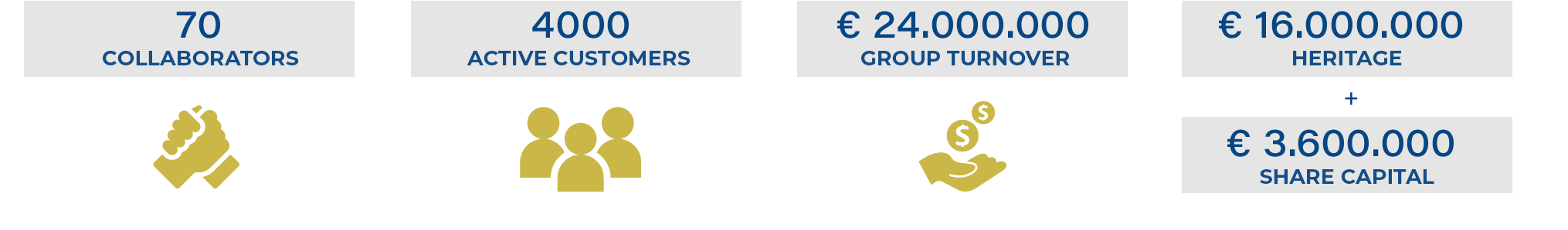 numbers, pluriservice group