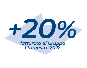 Gruppo Pluriservice fatturato i trimestre 2022 Gruppo Pluriservice fatturato i trimestre 2022
