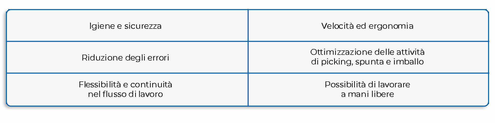 schema vantaggi indossabili schema vantaggi indossabili